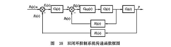 雙閉環(huán)控制系統(tǒng)傳遞函數框圖