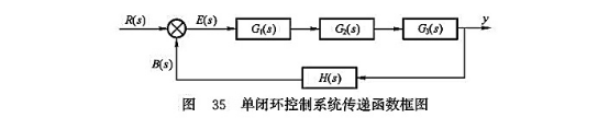 單閉環(huán)控制系統(tǒng)傳遞函數框圖